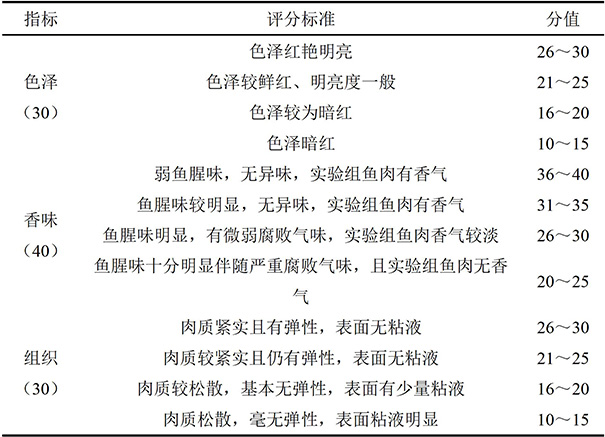 Method for preserving decapterus maruadsi