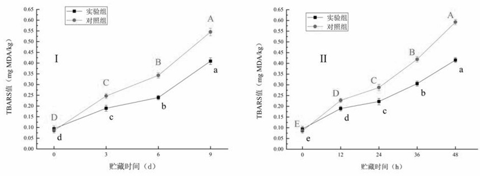 Method for preserving decapterus maruadsi