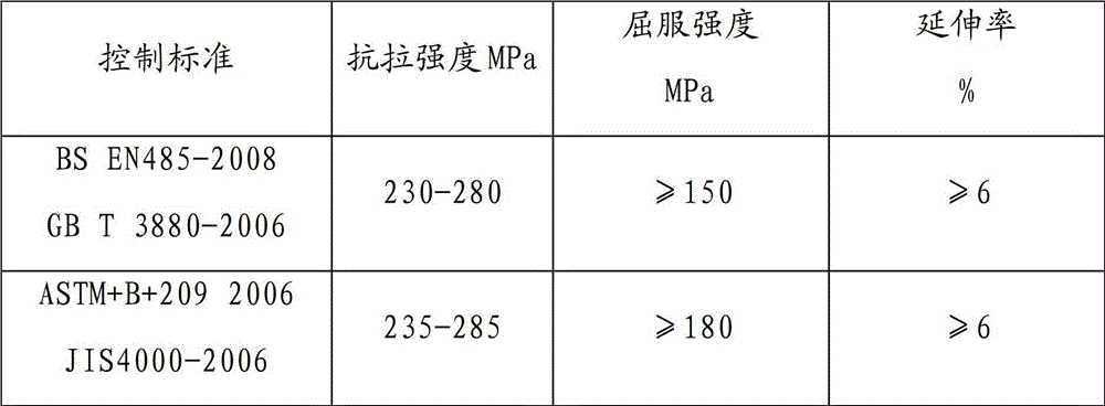 Production method of 5052-H34 aluminum alloy plate strip