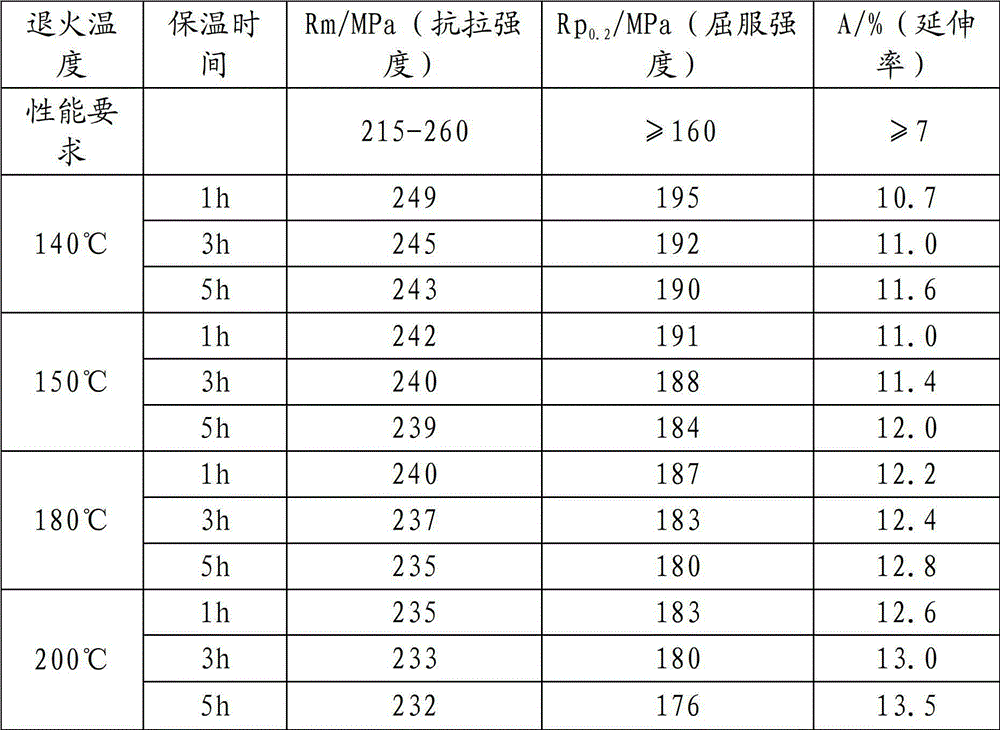 Production method of 5052-H34 aluminum alloy plate strip