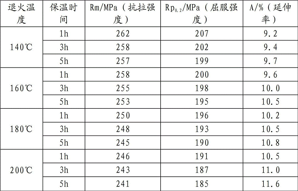 Production method of 5052-H34 aluminum alloy plate strip