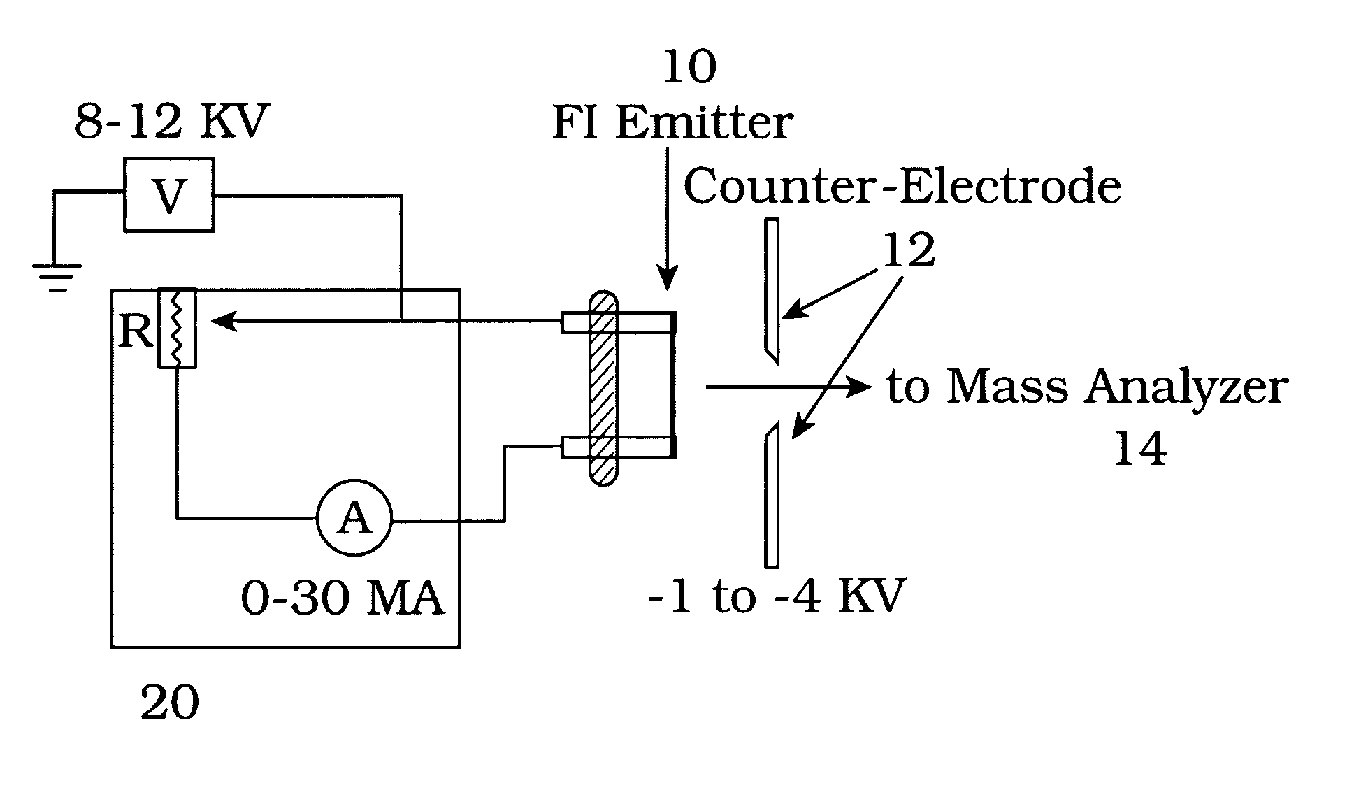 Method of producing molecular profiles of isoparaffins by low emitter current field ionization mass spectrometry