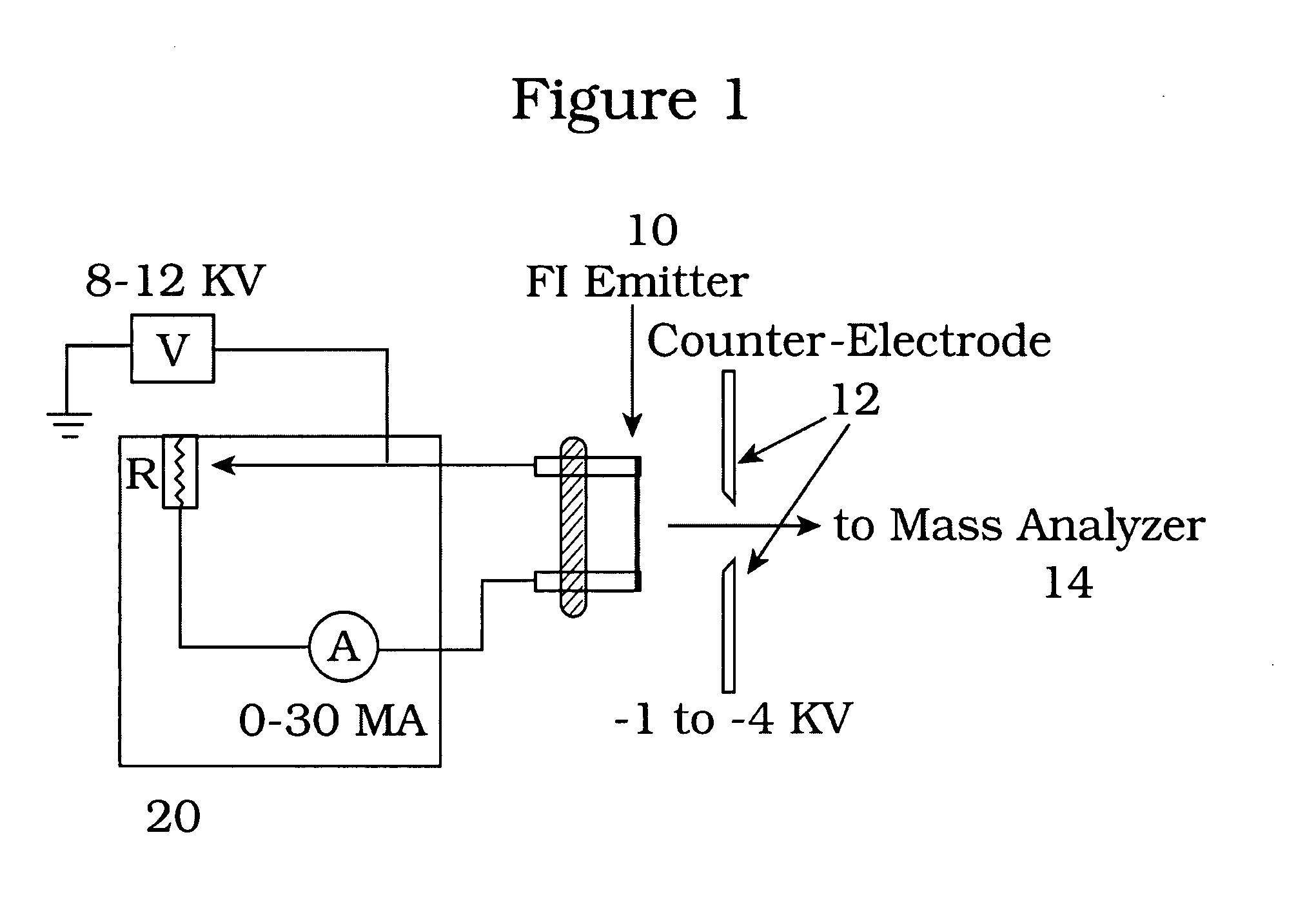 Method of producing molecular profiles of isoparaffins by low emitter current field ionization mass spectrometry