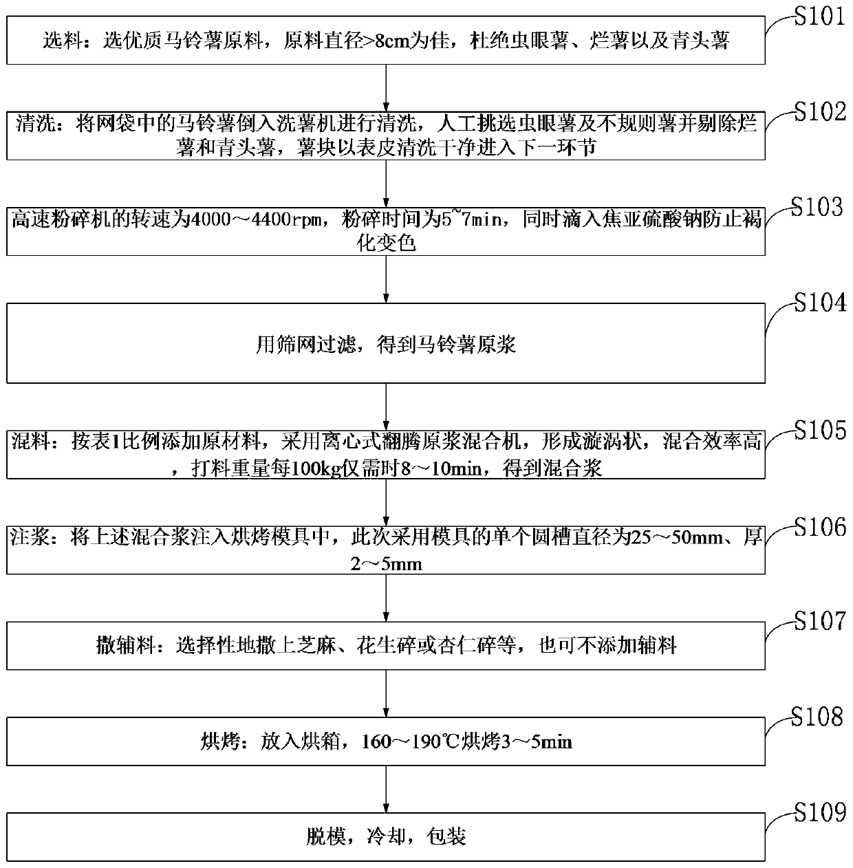 Potato coarse cereal pellet pancake based on fresh potato juice and preparation method thereof