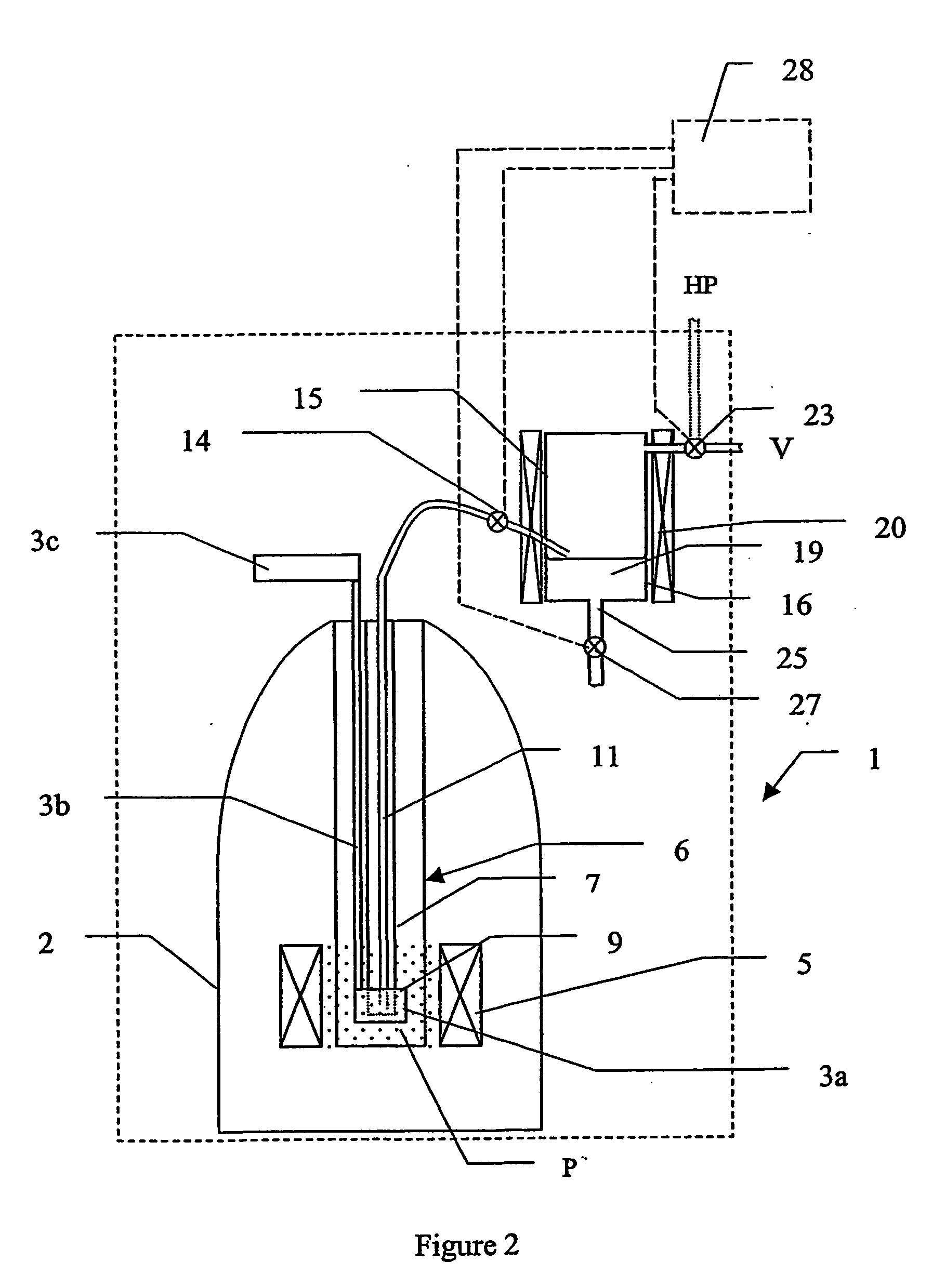 Methods and devices for dissolving hyperpolarised solid material for nmr analyses