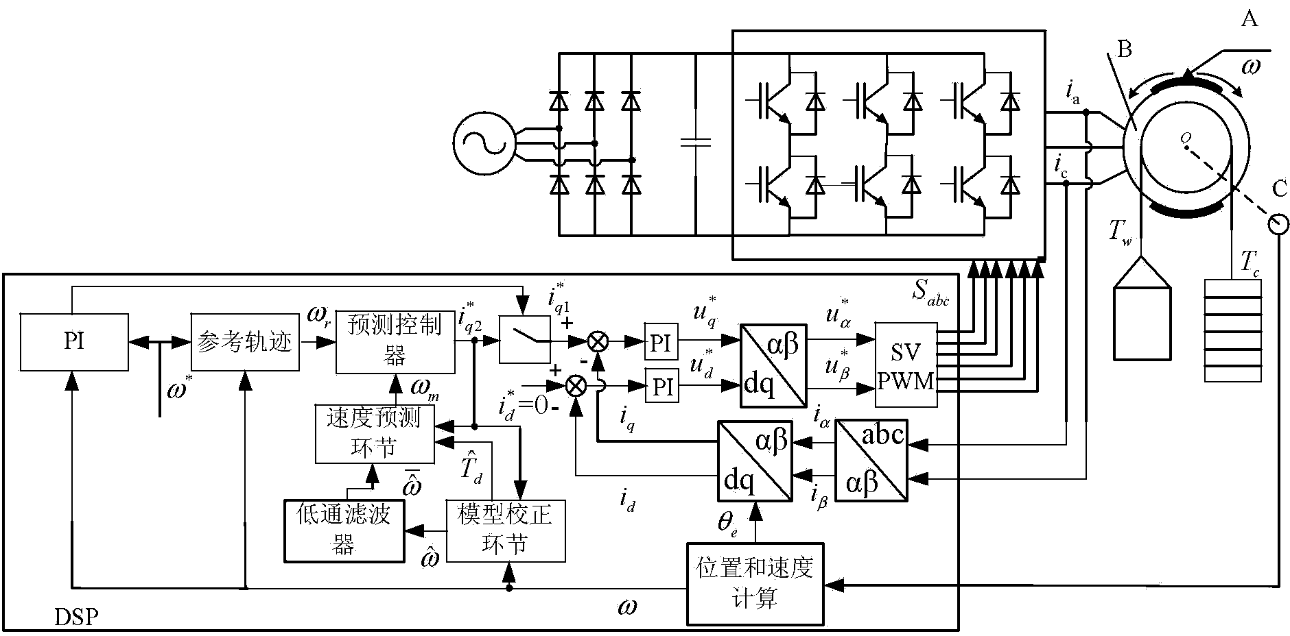 Weighing-sensor-free starting torque control method of elevator permanent magnet dragging system