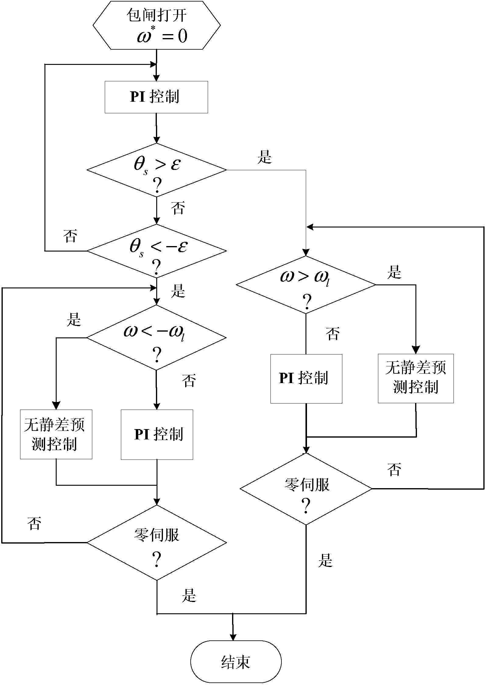 Weighing-sensor-free starting torque control method of elevator permanent magnet dragging system