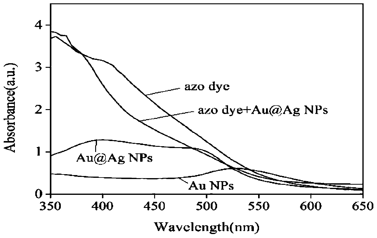 Method for detecting tyramine content in aquatic products based on azo coupling reaction and surface enhanced resonance Raman scattering