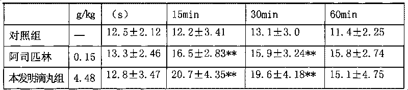 Extract composite preparation for treating oral ulcer and preparation method thereof