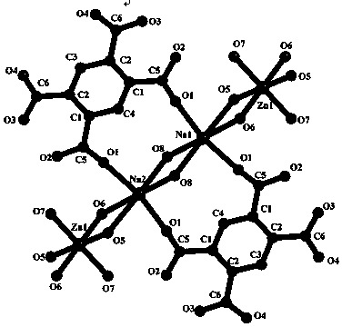 Organic complex with metal zinc as center body, preparation method thereof and application thereof