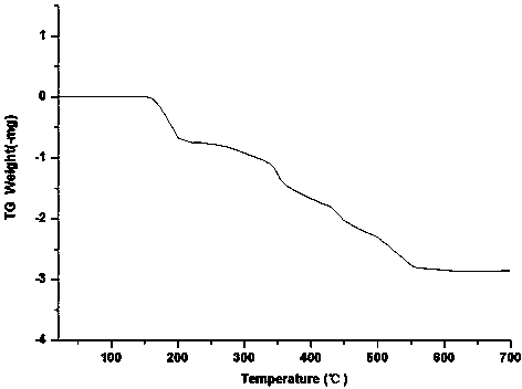 Organic complex with metal zinc as center body, preparation method thereof and application thereof