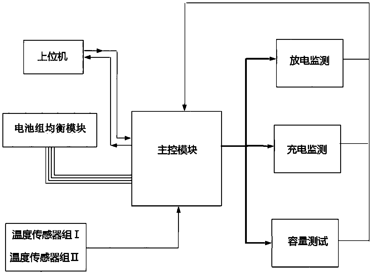 Mining lithium battery management system