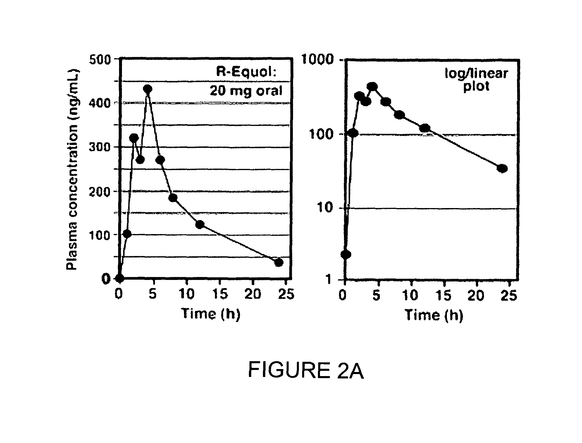 Use of equol for ameliorating or preventing neuropsychiatric and neurodegenerative diseases or disorders