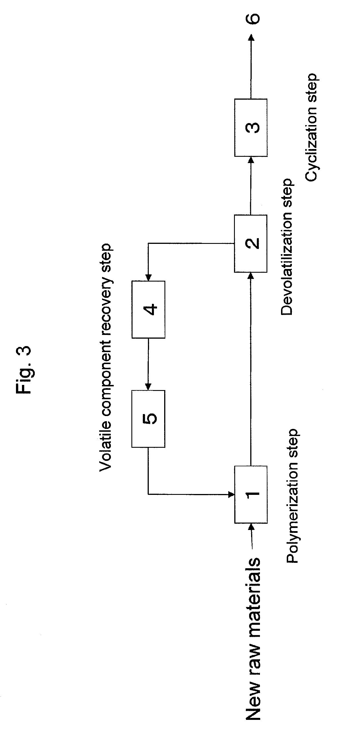 Process for production of thermoplastic copolymer