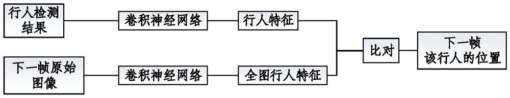 A detection method and system for platform yellow line intrusion cross-border personnel