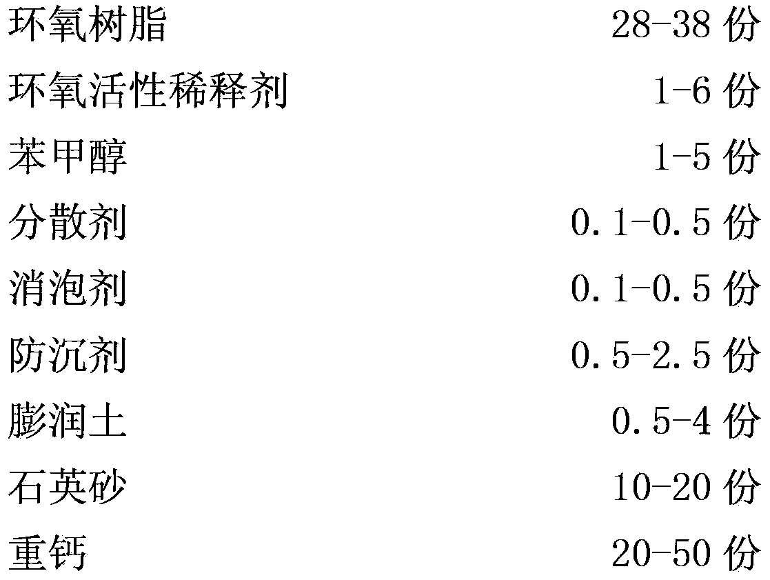 Environment-friendly epoxy seaming paste and preparation method thereof