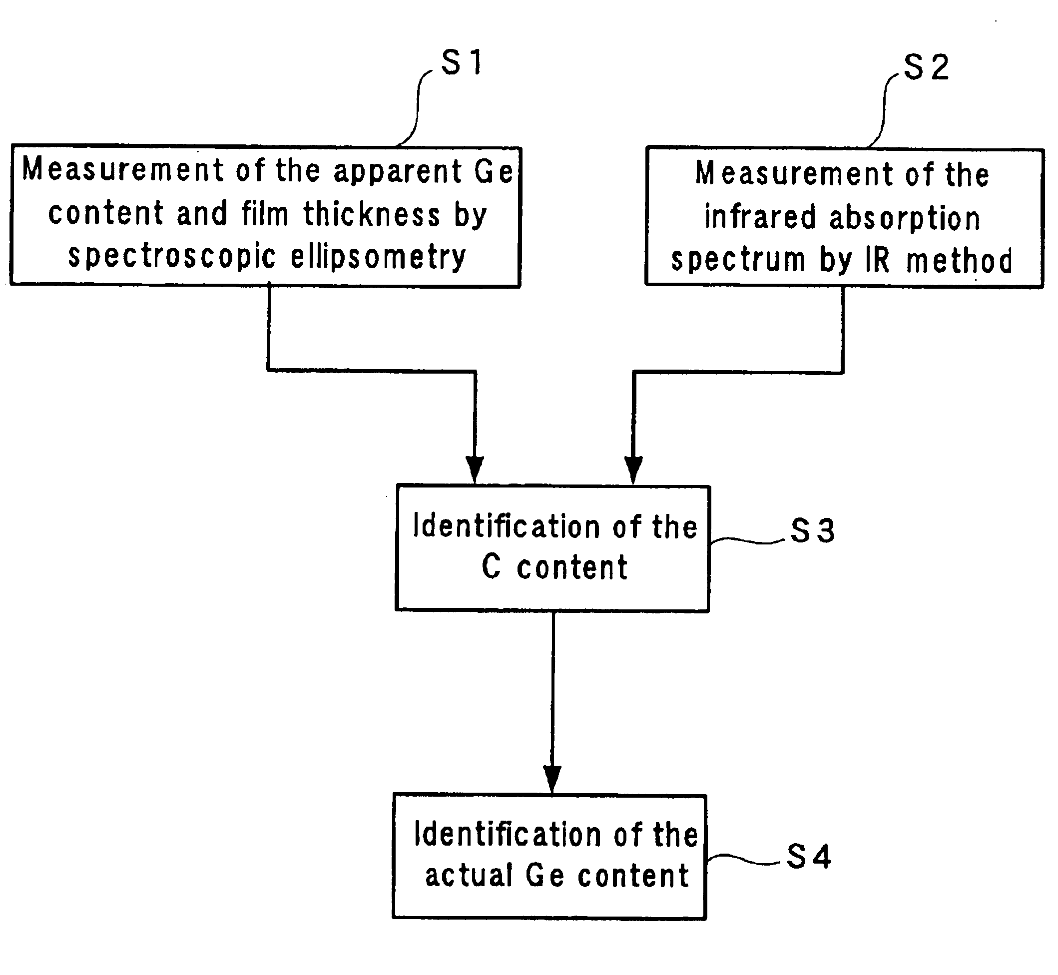 Method for measuring semiconductor constituent element content and method for manufacturing a semiconductor device