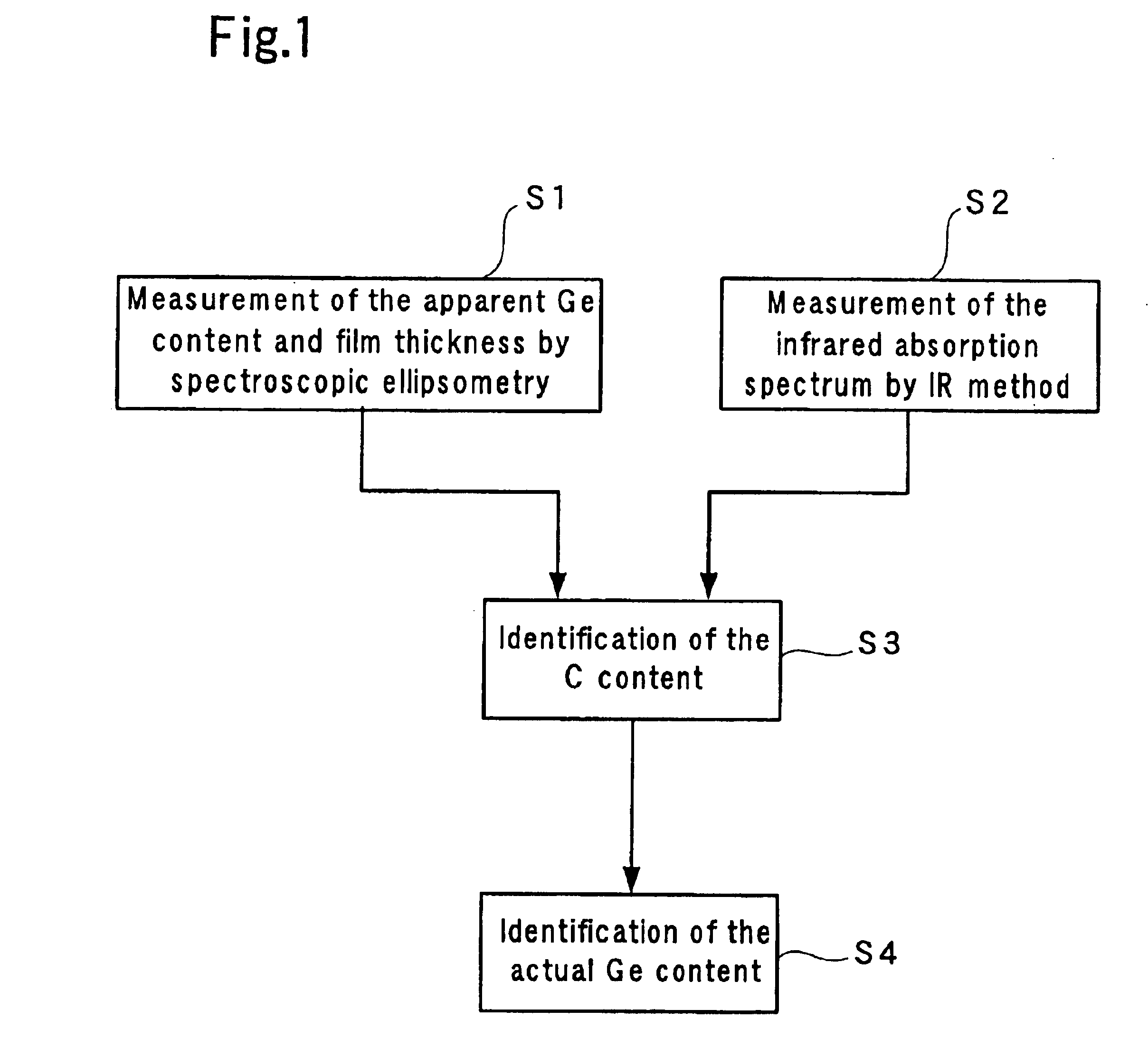 Method for measuring semiconductor constituent element content and method for manufacturing a semiconductor device