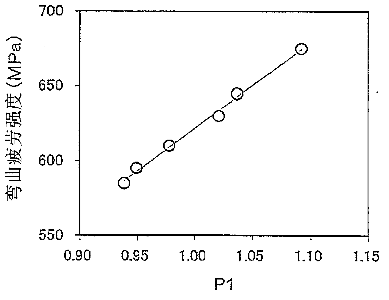 Non-heat-treated steel for soft nitriding, and soft-itrided component