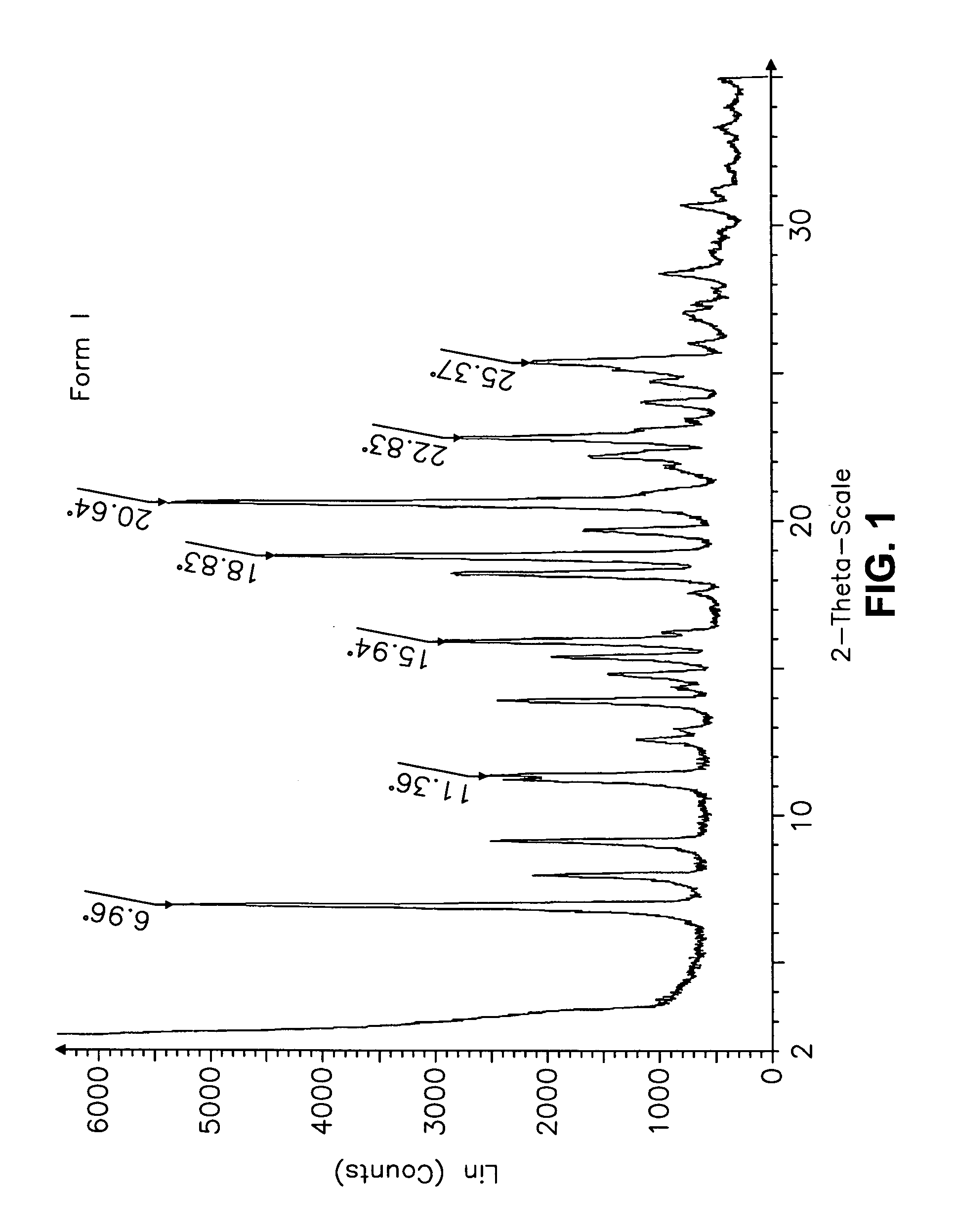 Carvedilol salts, corresponding compositions, methods of delivery and/or treatment