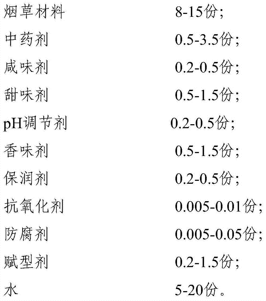 Mouth-holding type smokeless tobacco product and preparing method thereof