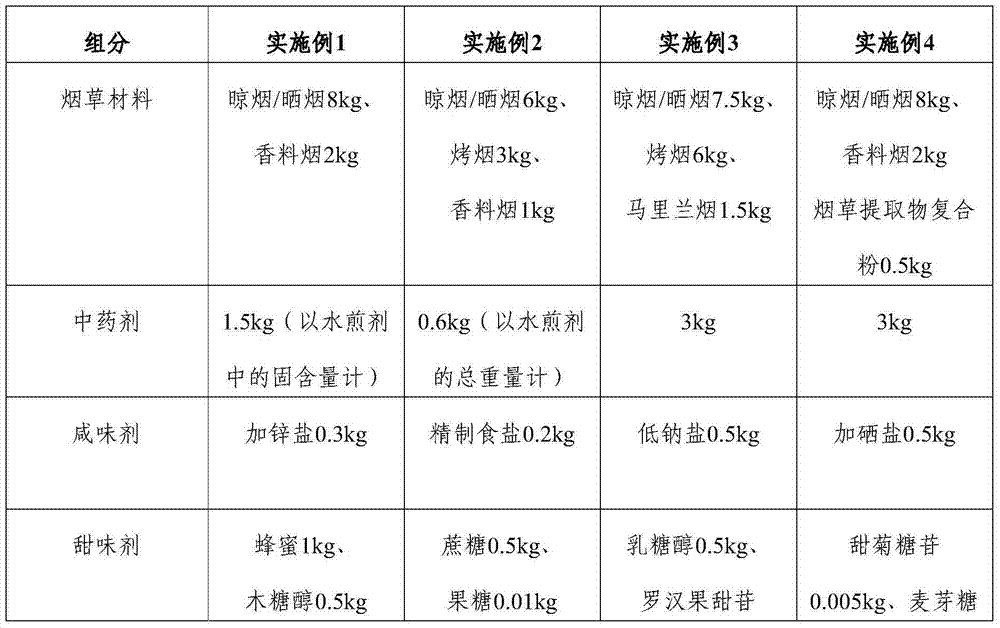 Mouth-holding type smokeless tobacco product and preparing method thereof