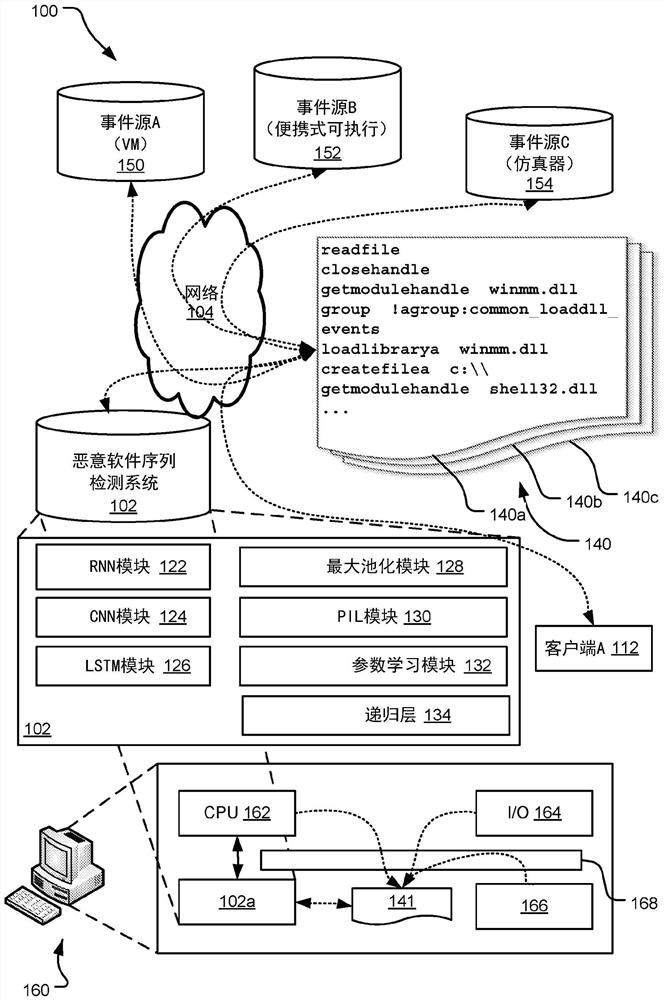 Malware sequence detection