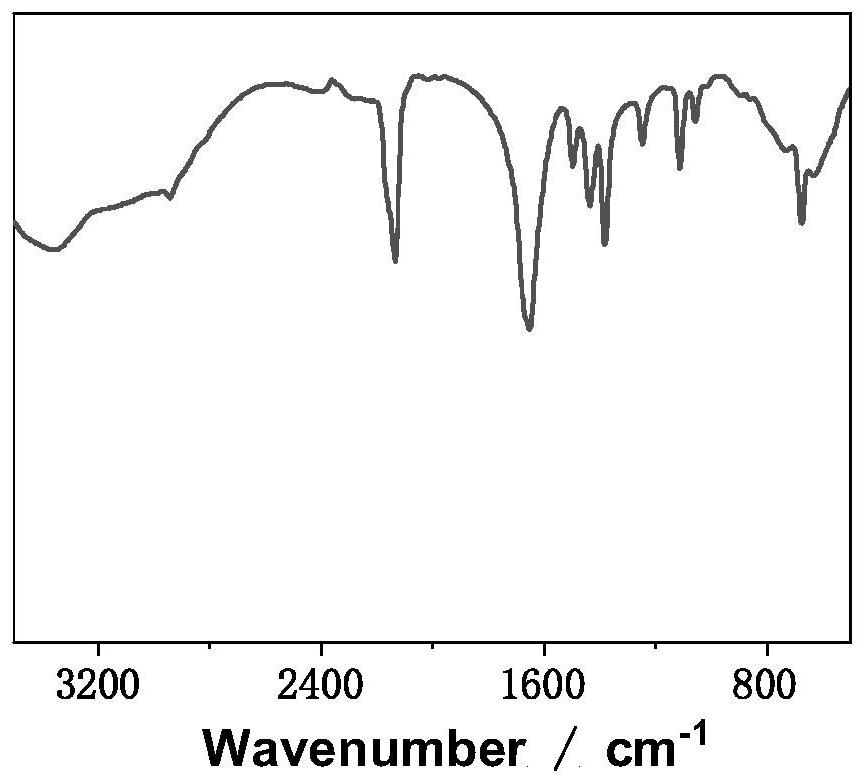 Rare earth single-ion magnet based on bis-salicylaldehyde nitrogen oxide pyridine-2, 6-diformyl hydrazone and preparation method of rare earth single-ion magnet