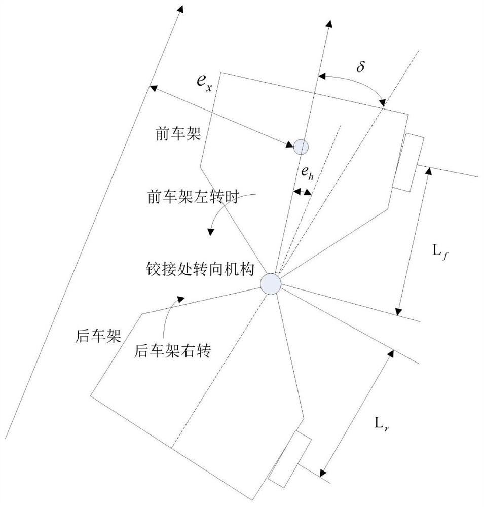 Agricultural and mining articulated vehicle path tracking control method