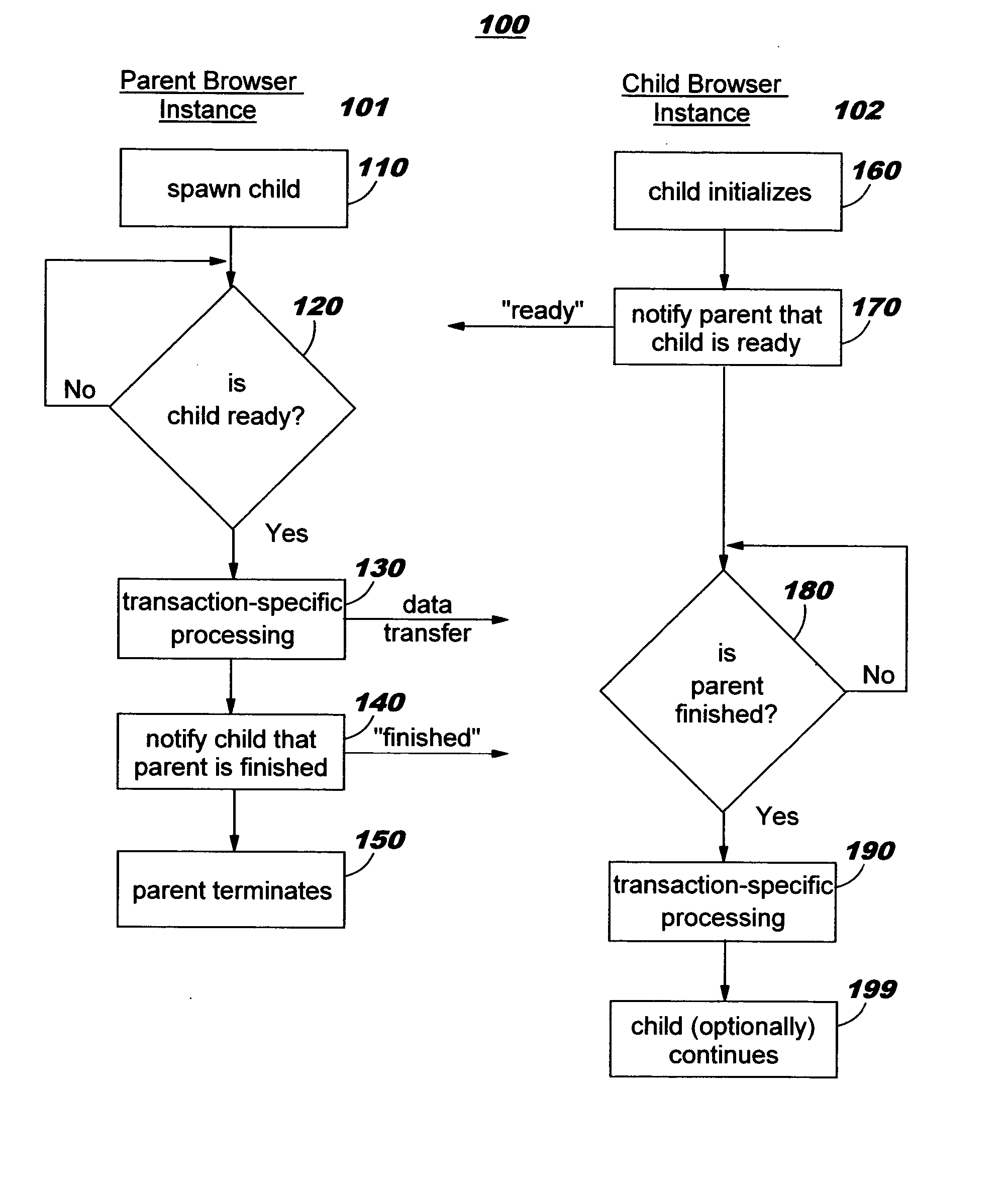 Synchronizing execution using a single-treaded scripting model