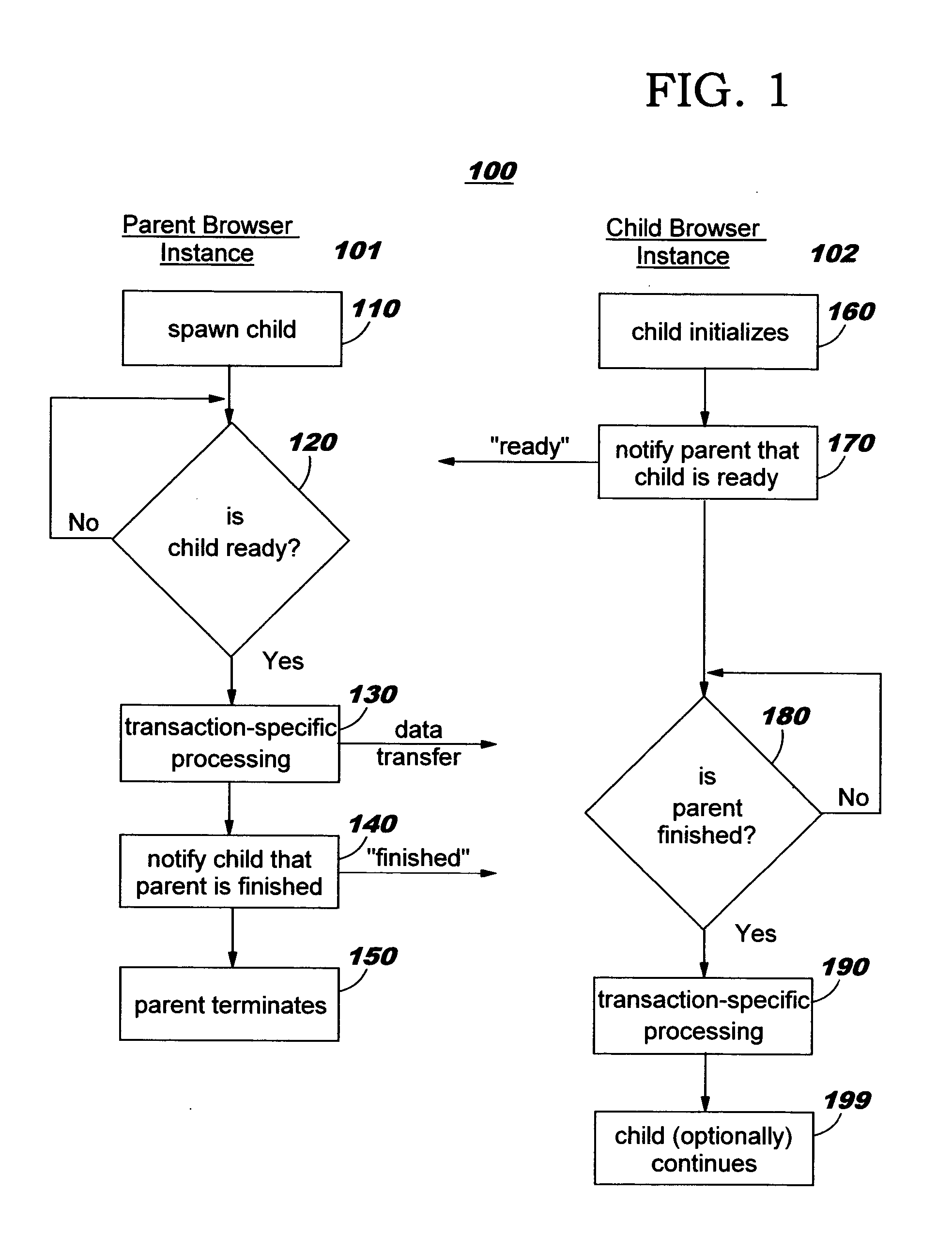 Synchronizing execution using a single-treaded scripting model