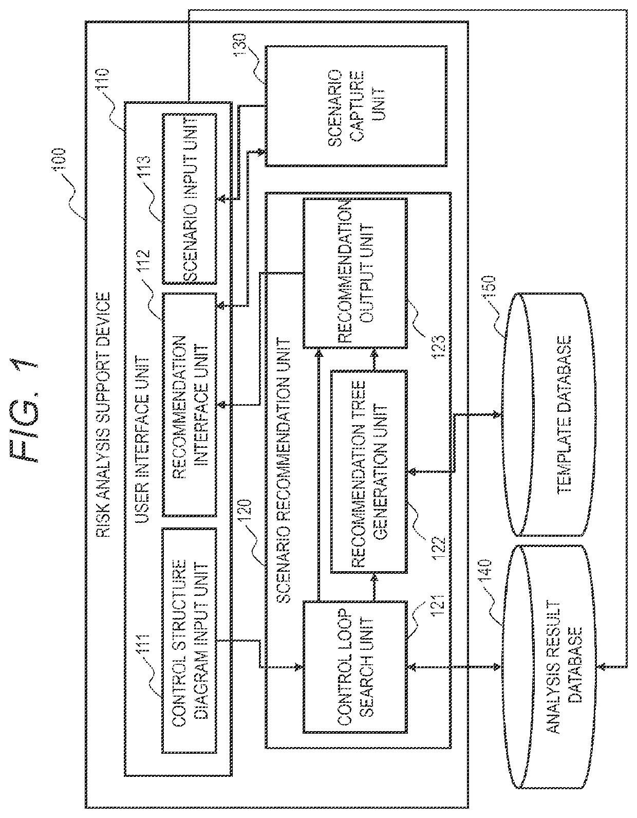 Risk analysis support device, risk analysis support method, and risk analysis support program