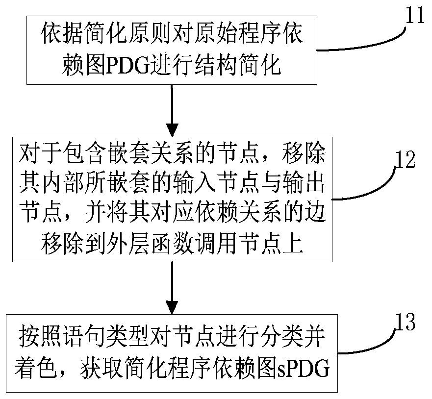 Code homology detection method and device based on code fingerprint