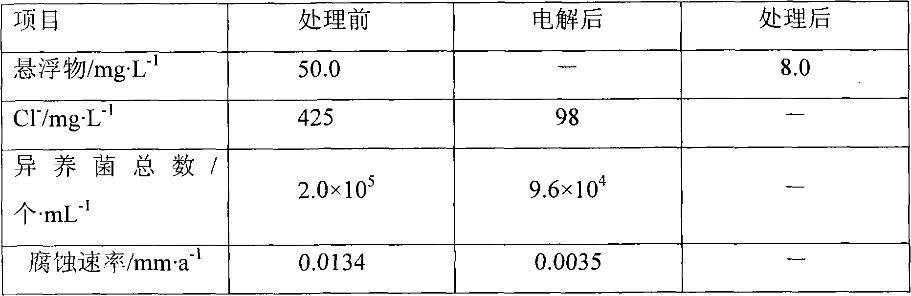 Sewage treatment method for circulating cooling water system