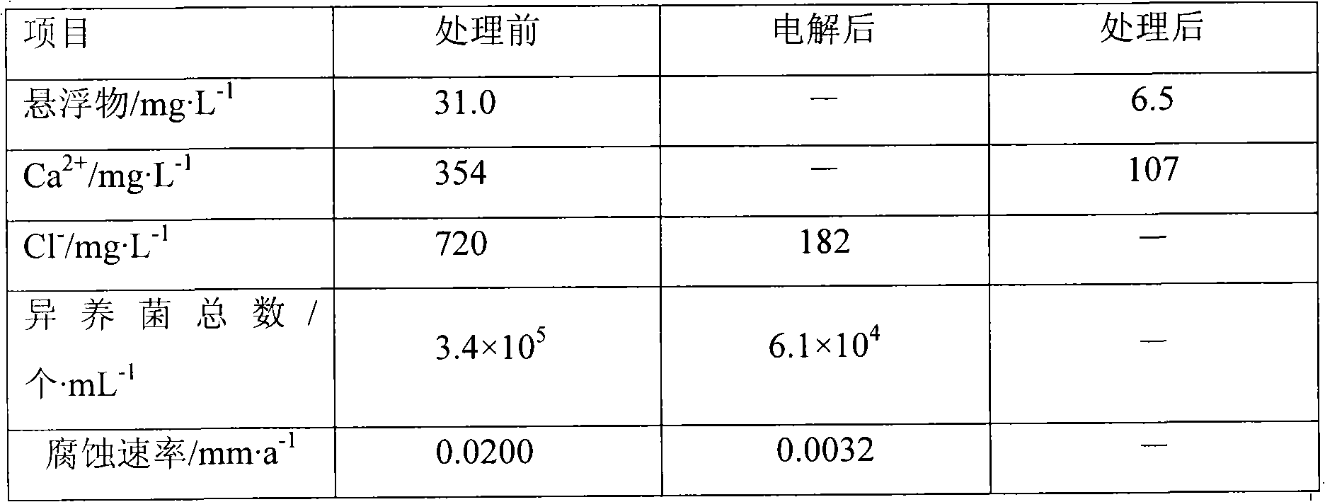 Sewage treatment method for circulating cooling water system