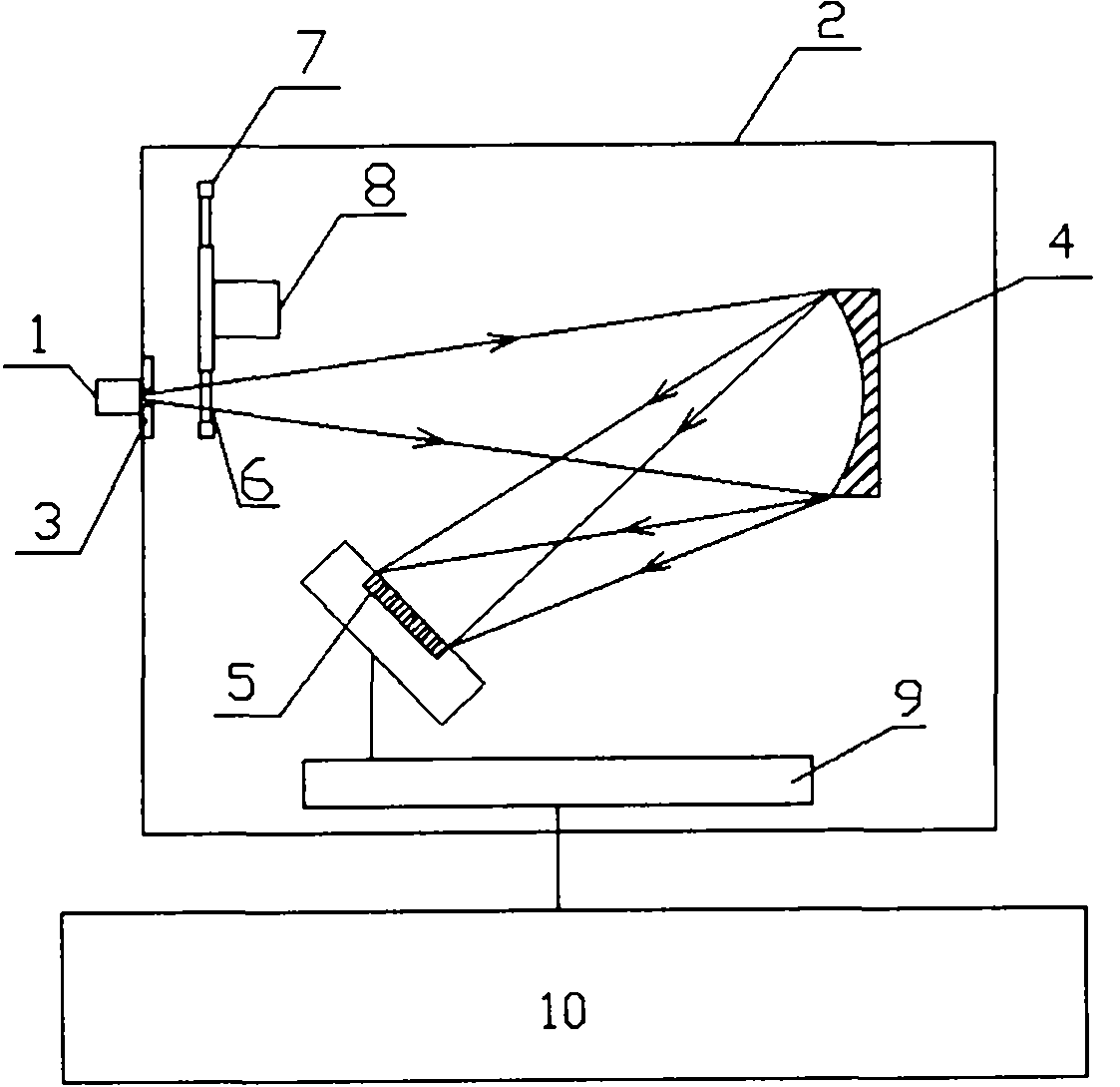 Stray light correction method of spectrograph