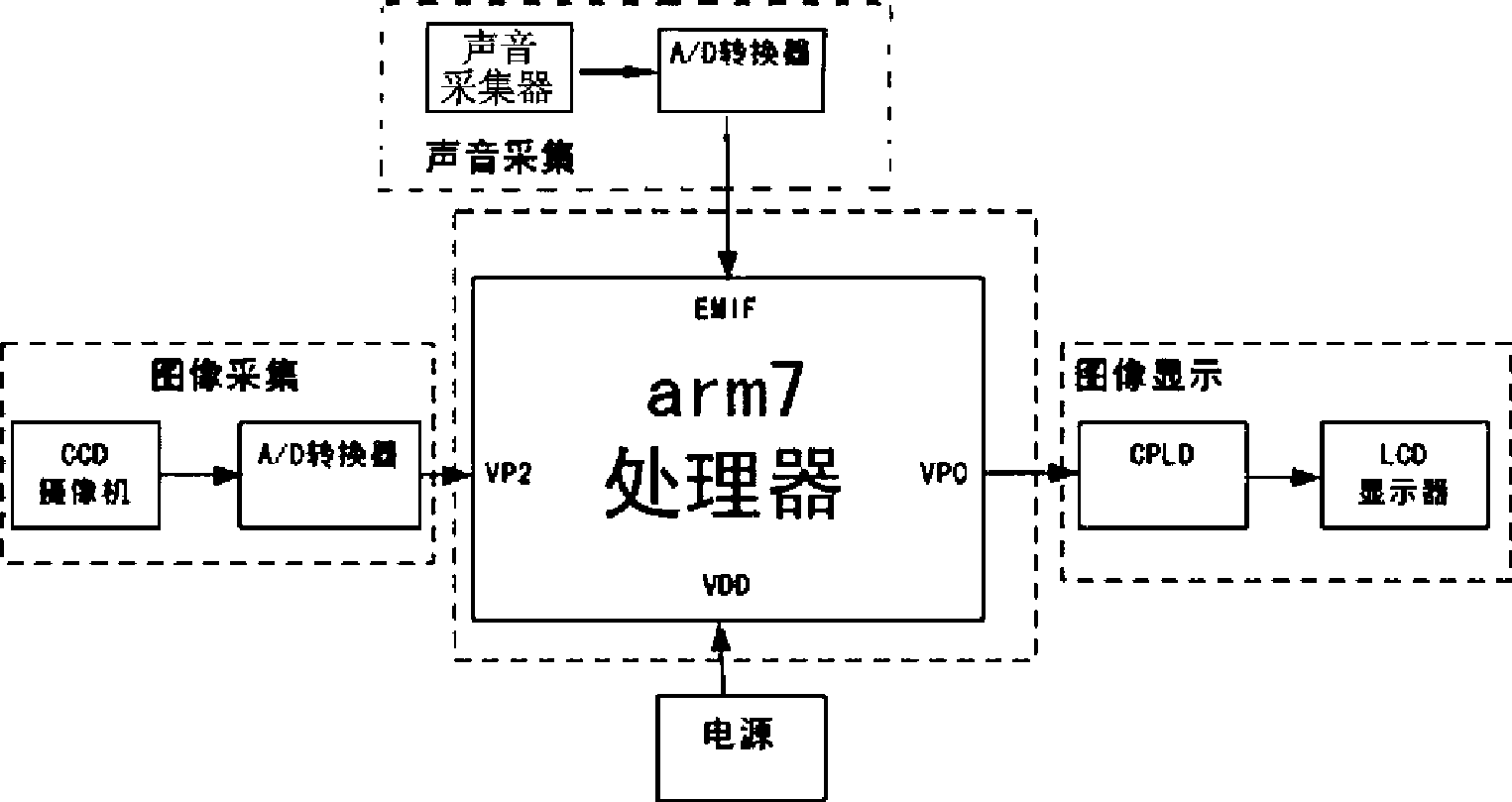 Optical acoustic thunder and lightning detecting process and detector