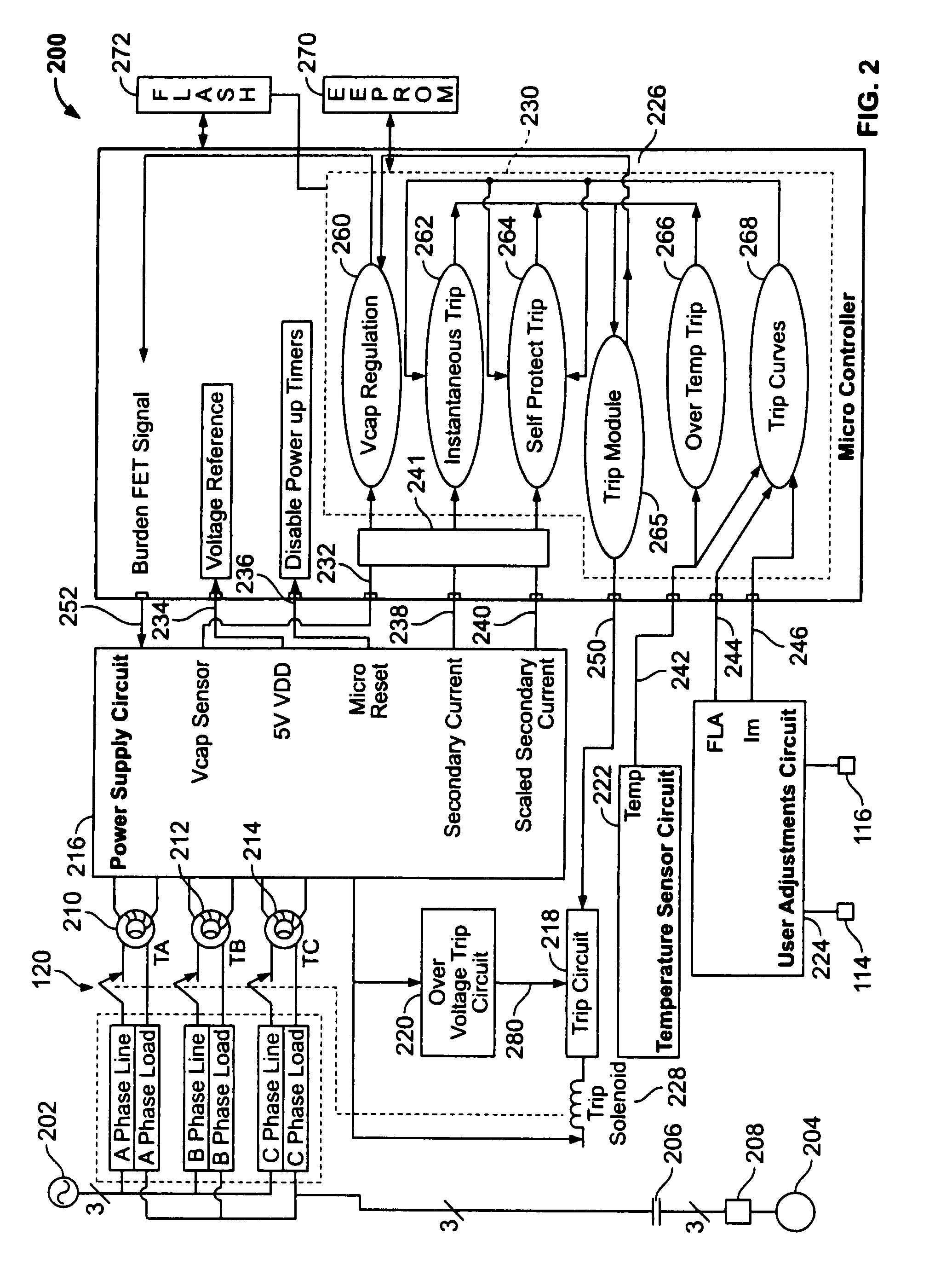 Redundant instantaneous trip detection