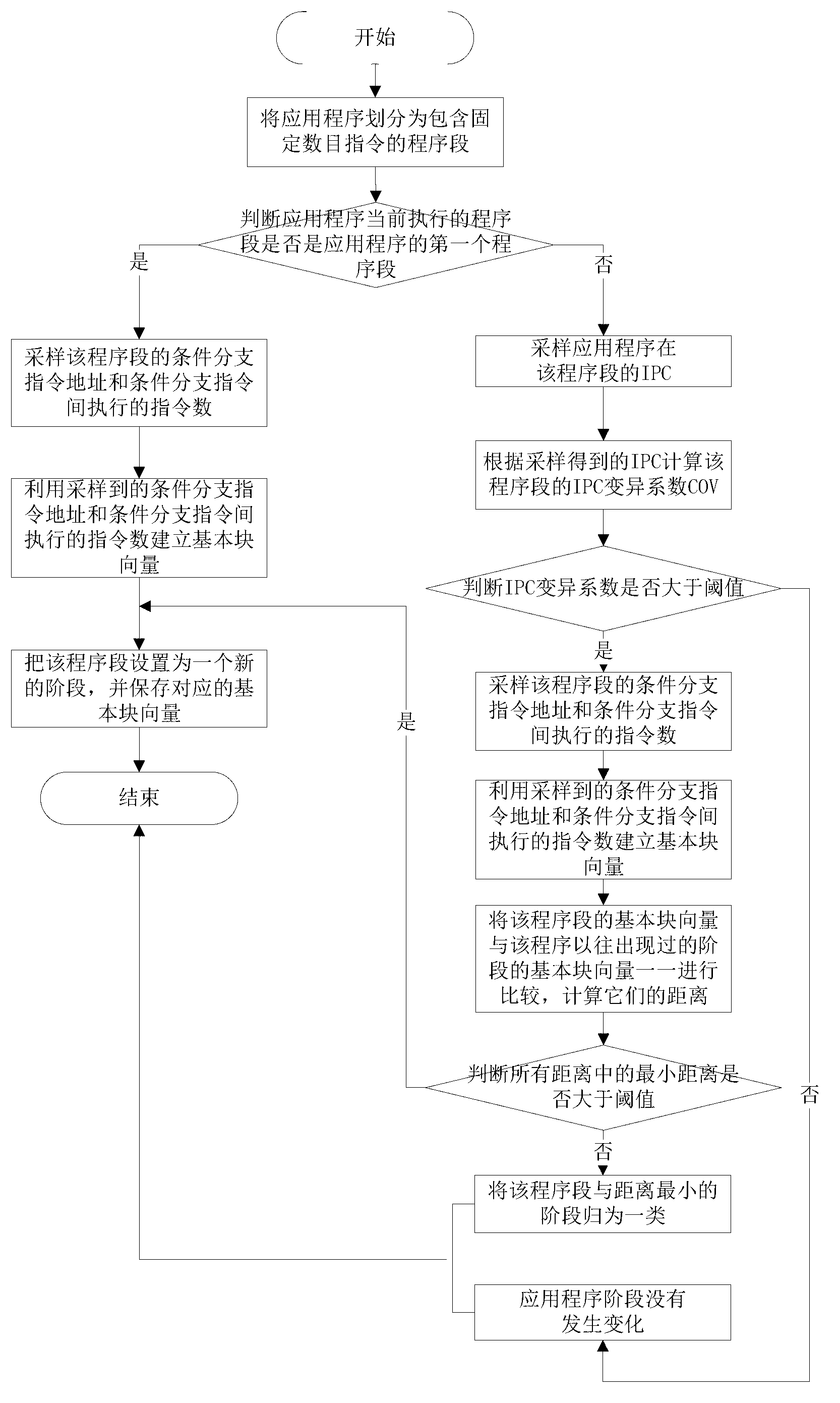 Method for dynamically partitioning shared cache in multi-core environment