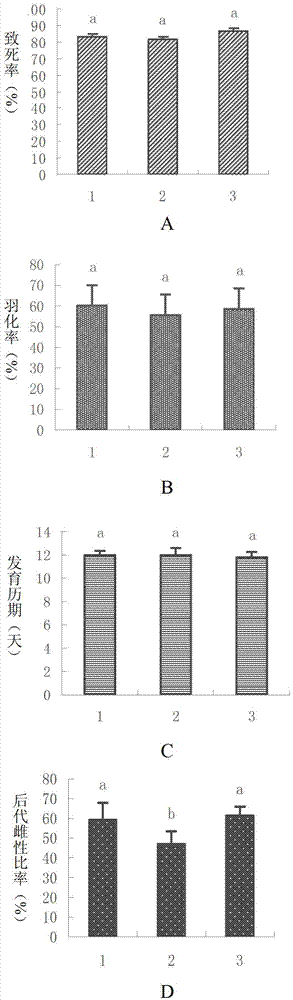 Propagation method of Diglyphus isaea by use of Chromatomyia horticola