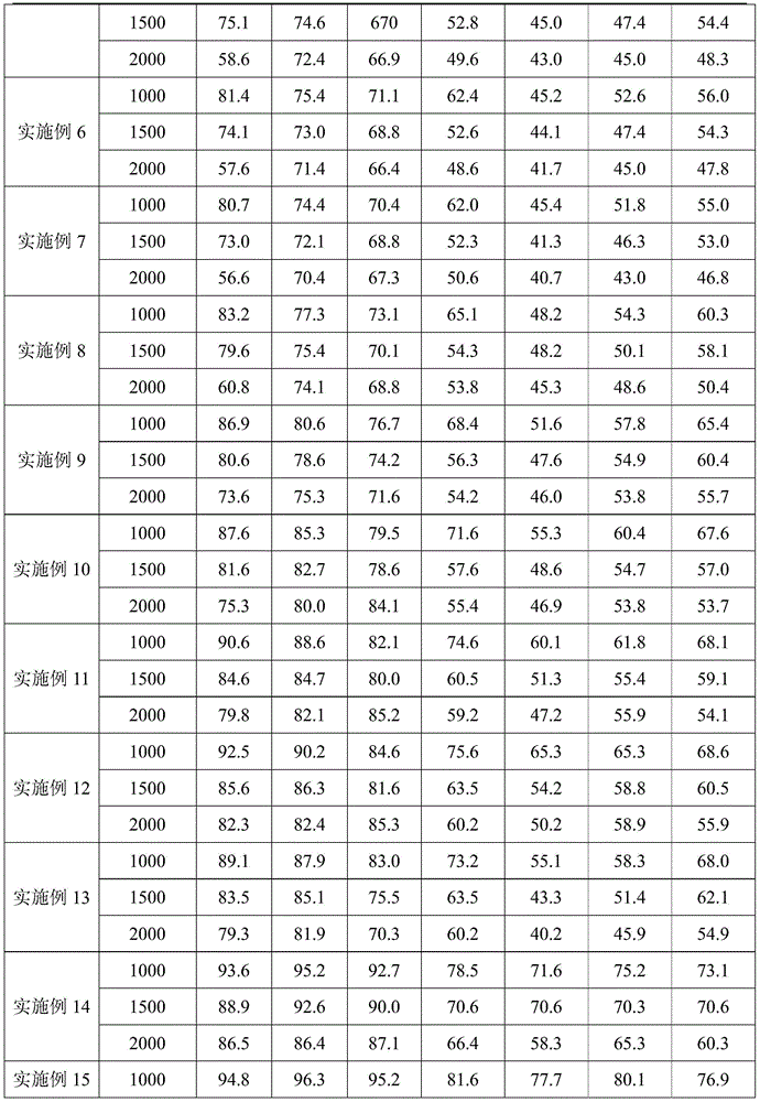 A kind of natural organic pesticide composition and preparation method thereof