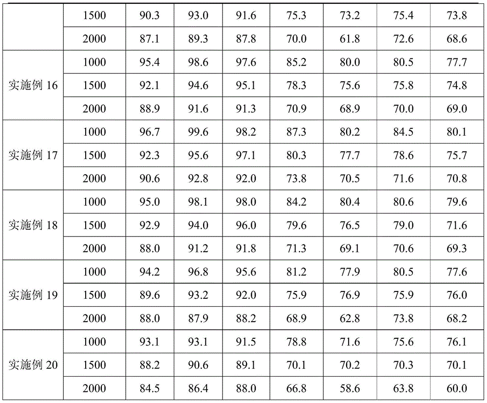 A kind of natural organic pesticide composition and preparation method thereof