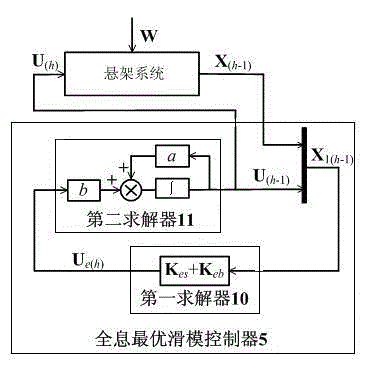 Holographic optimal sliding mode controller used for vehicle active suspension