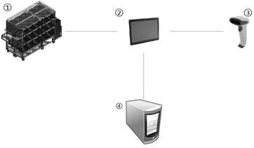 Warehouse order picking method and system based on electronic tags