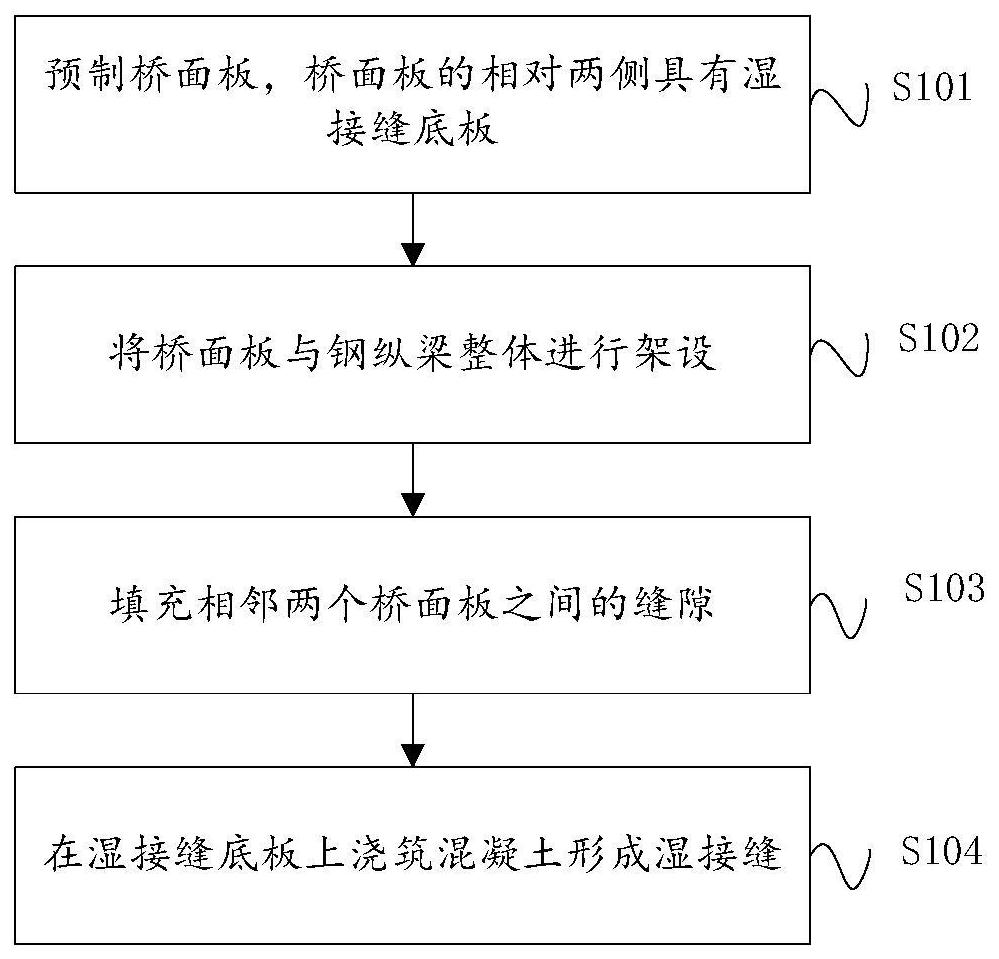 Cast-in-place wet joint construction method and bridge structure