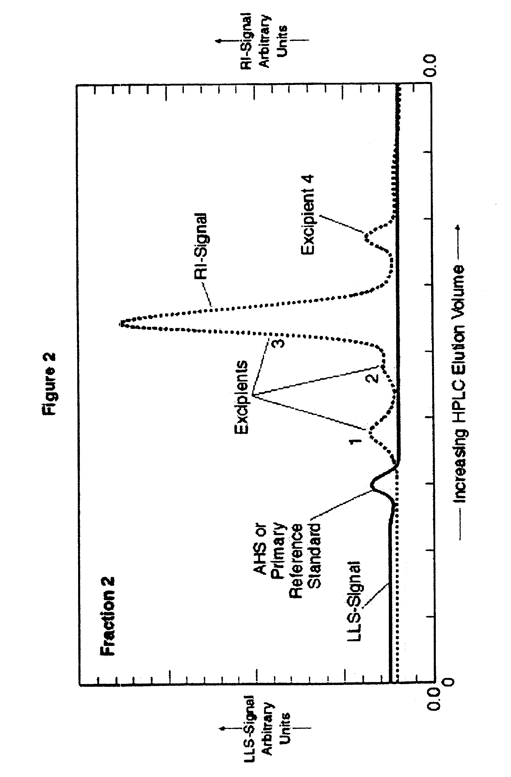 Method for producing purified hematinic iron-saccharidic complex and product produced