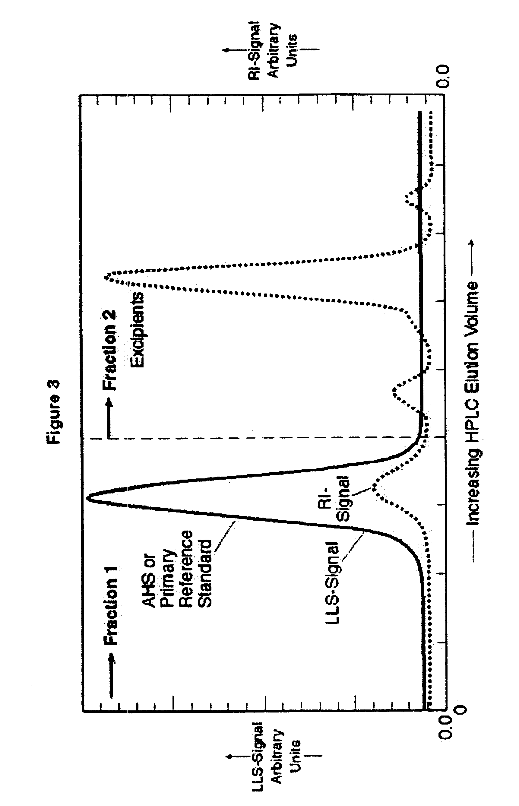 Method for producing purified hematinic iron-saccharidic complex and product produced