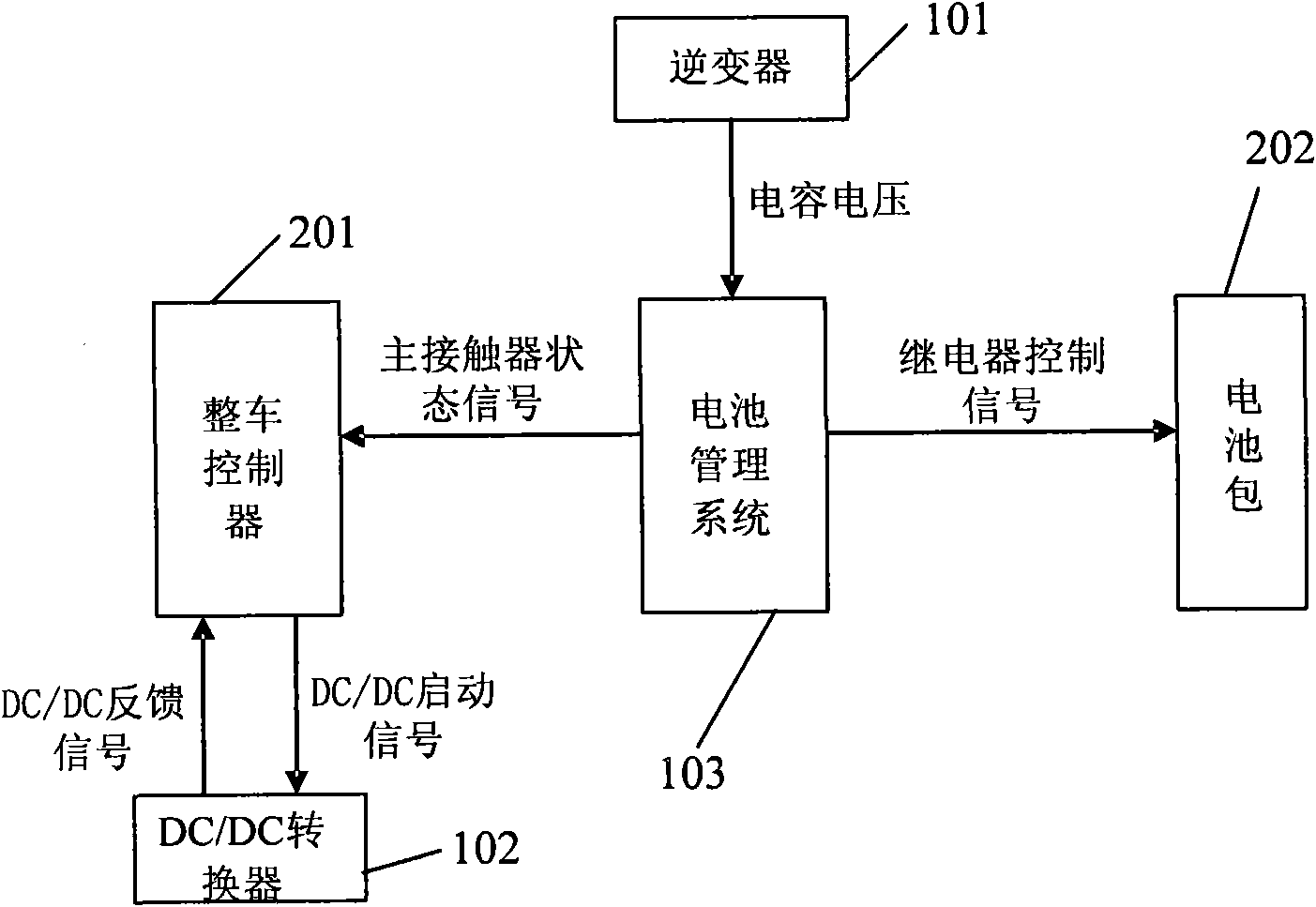 Method and system for protecting electric vehicle pre-charging circuit