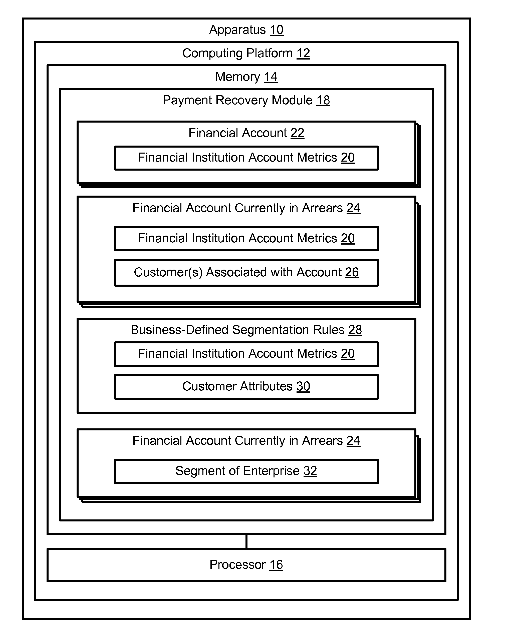 Determining segmentation and queues for recovery of payment from financial accounts in arrears