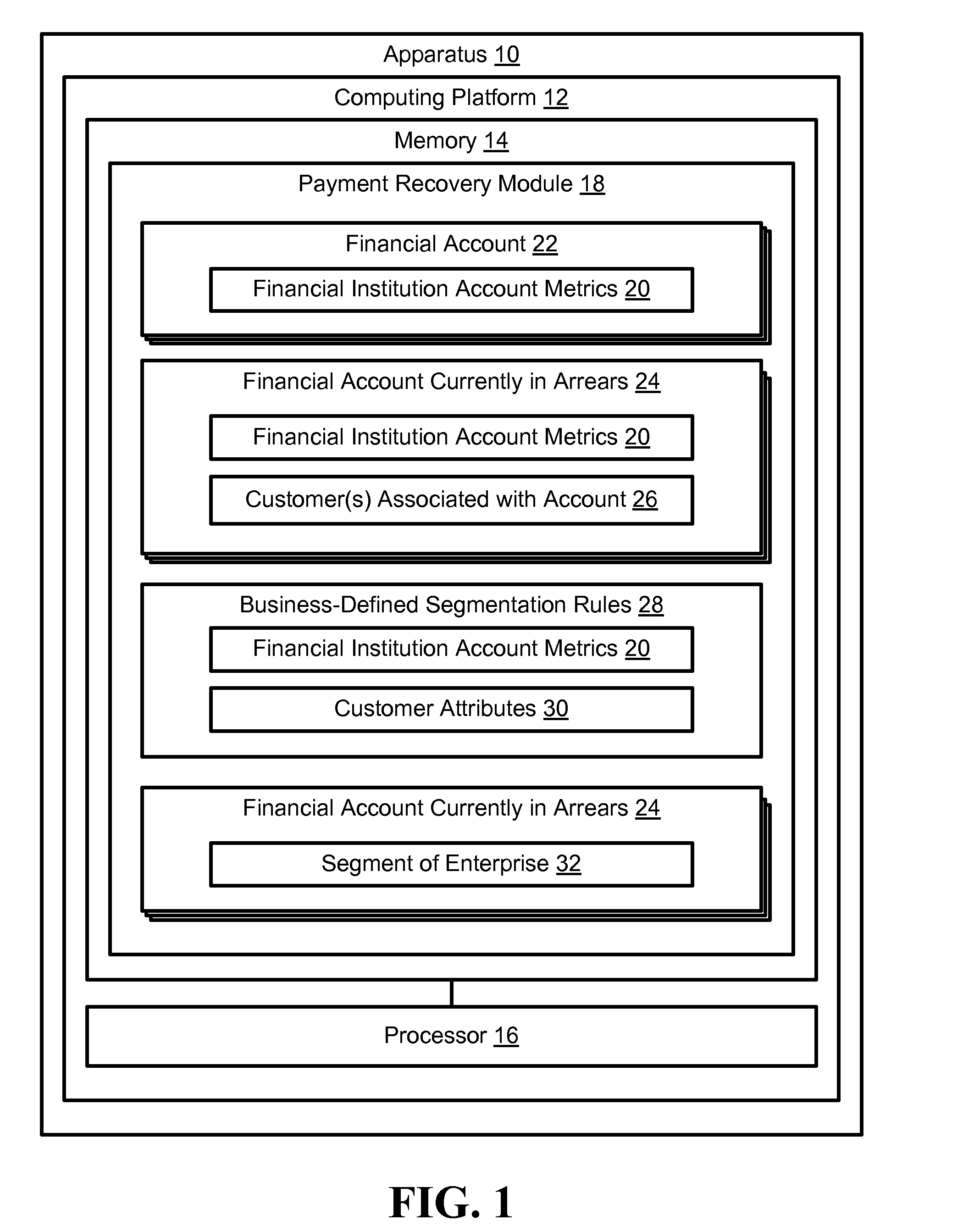 Determining segmentation and queues for recovery of payment from financial accounts in arrears